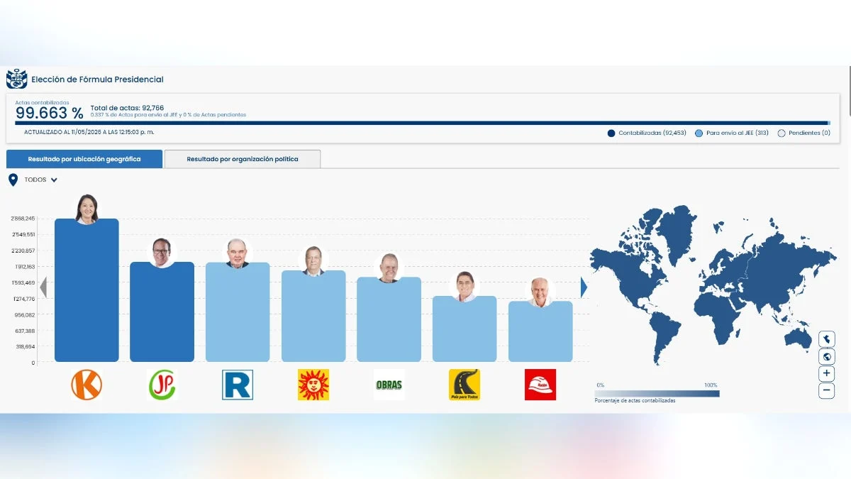 Peru’s 2026 General Elections: A High-Stakes Wait for the Final Verdict
