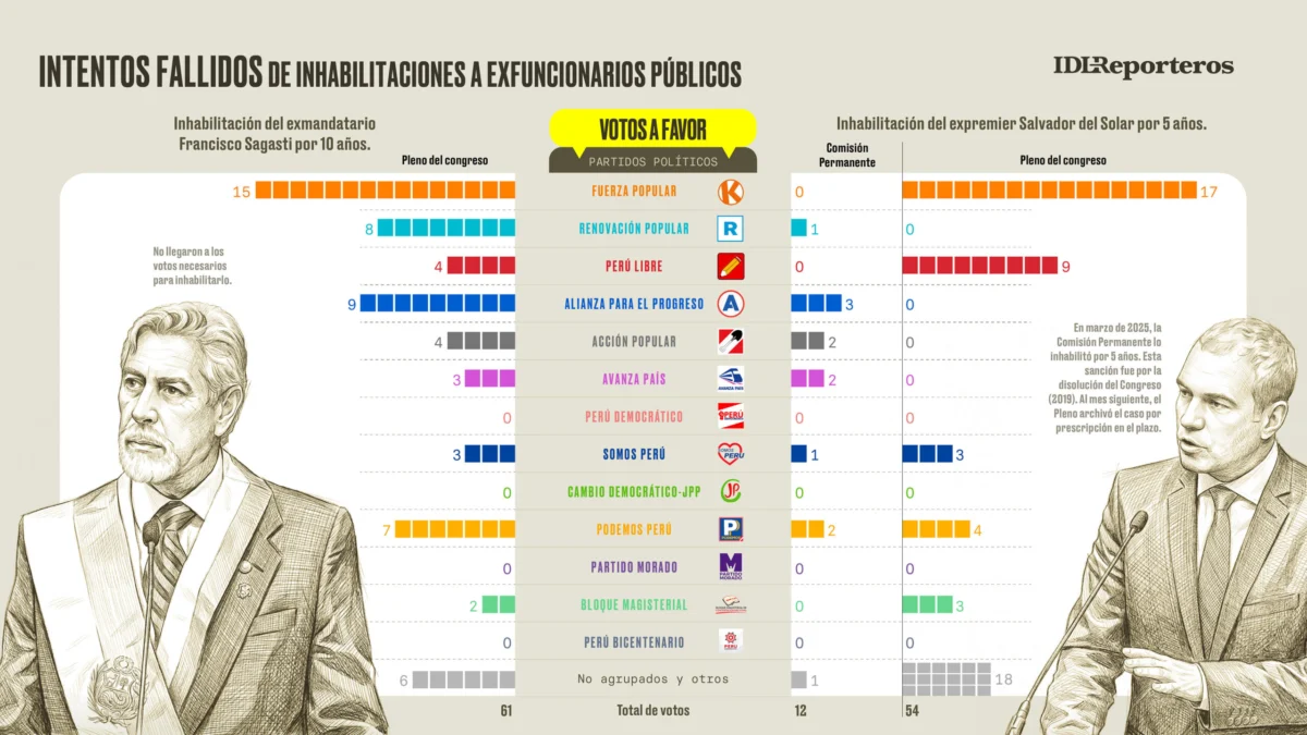 The Legislative Fortress: How a Trans-Ideological Coalition Dismantled Peru’s Democratic Safeguards