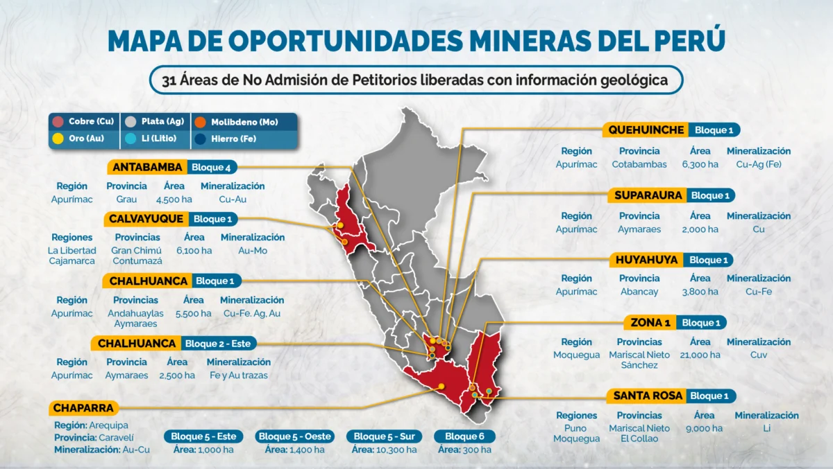 Peru Opens New Horizons for Mining: Ingemmet Releases 31 Strategic Mineral Areas for Exploration