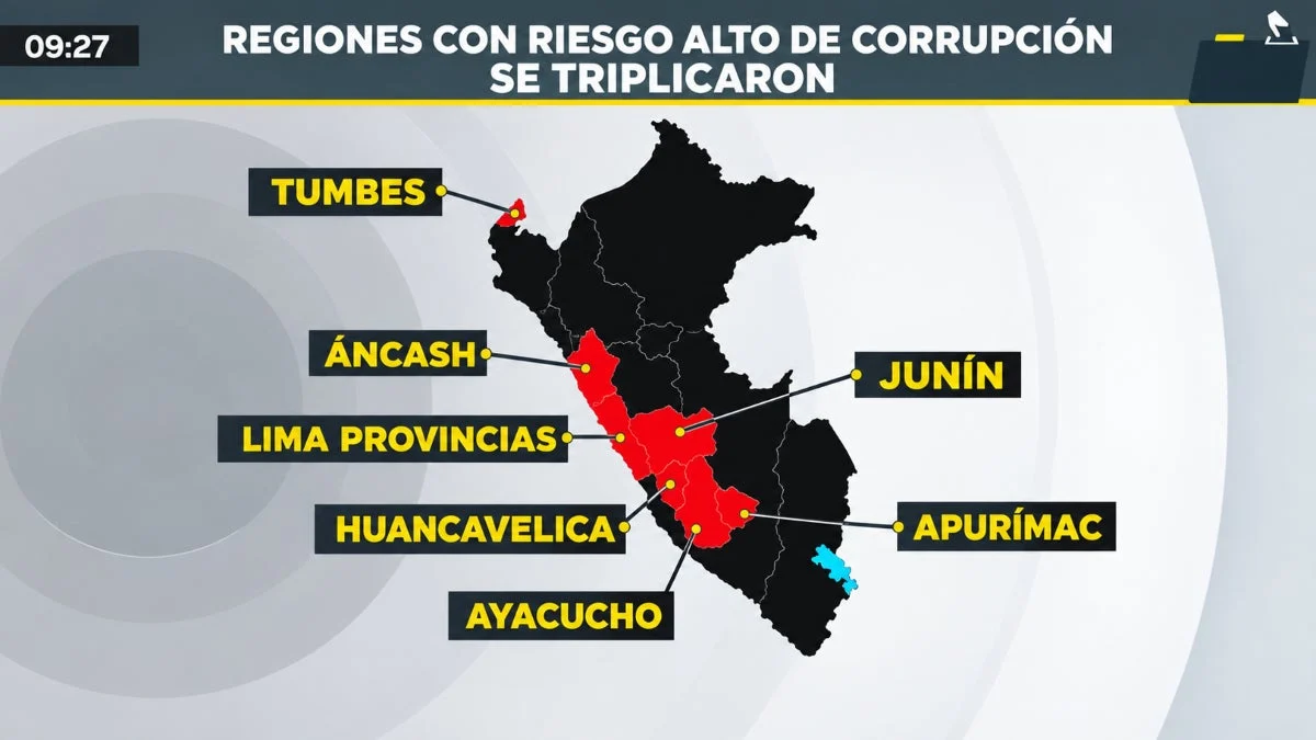 The Crisis of Governance: How Corruption and Abandonment Are Paralyzing Peru’s Regions